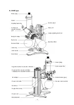 Preview for 7 page of EYELA N-1300 Series Instruction Manual