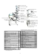 Предварительный просмотр 7 страницы EYELA N-3010 Manual