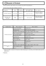 Предварительный просмотр 54 страницы EYELA NVC-3000 Instruction Manual