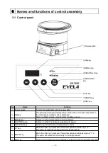 Предварительный просмотр 8 страницы EYELA SB-1300 Instruction Manual