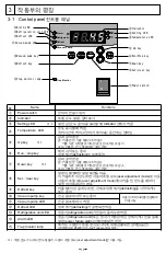 Preview for 14 page of EYELA Uni-trap UT-3000A Instruction Manual