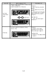 Preview for 17 page of EYELA Uni-trap UT-3000A Instruction Manual