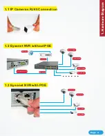 Preview for 4 page of Eyeonet CAM-IP-9 series Quick Manual