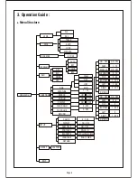 Preview for 6 page of Eyeris ERM-L3360N Installation And Operating Instruction Manual