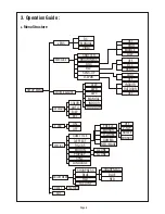 Preview for 6 page of Eyeris ERV-L460N Operating Instructions Manual