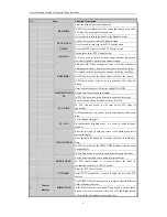 Preview for 7 page of EyESonic ES-7732 Quick Operation Manual