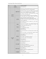 Preview for 9 page of EyESonic ES-7732 Quick Operation Manual