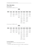 Preview for 24 page of EyESonic ES-7732 Quick Operation Manual