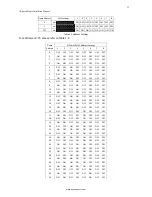 Preview for 17 page of EyESonic IR Speed Dome Installation Manual