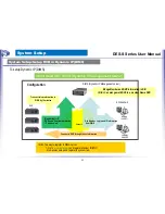 Preview for 79 page of EyeTech DES-S Series Install Manual