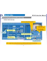 Preview for 88 page of EyeTech DES-S Series Install Manual