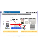 Preview for 106 page of EyeTech DES-S Series Install Manual