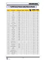 Preview for 46 page of EyeTech DSS 16-120 Series User Manual