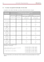 Preview for 42 page of Eyevis EYE-LCD-1700-HB-BC User Manual