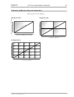 Предварительный просмотр 31 страницы Eyevis EYE-LCD-4600-M-USN-LD-BC User Manual