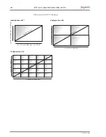 Предварительный просмотр 32 страницы Eyevis EYE-LCD-4600-M-USN-LD-BC User Manual