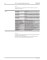 Предварительный просмотр 56 страницы Eyevis EYE-LCD-4600-M-USN-LD-BC User Manual