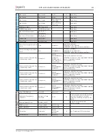 Предварительный просмотр 83 страницы Eyevis EYE-LCD-4600-M-USN-LD-BC User Manual