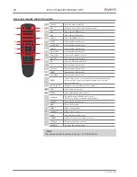 Preview for 42 page of Eyevis EYE-LCD-4600-OPS User Manual