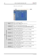 Preview for 46 page of Eyevis EYE-LCD-4600-OPS User Manual