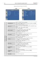 Preview for 54 page of Eyevis EYE-LCD-4600-OPS User Manual