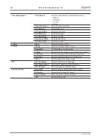 Preview for 60 page of Eyevis EYE-LCD-5500-XSN-LD-F User Manual