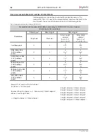 Preview for 68 page of Eyevis EYE-LCD-5500-XSN-LD-F User Manual