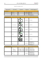 Предварительный просмотр 62 страницы Eyevis EYE-LCD-8400-QHD-V2-TIRP50AG User Manual