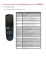 Предварительный просмотр 14 страницы Eyevis EYE-LCD7000 User Manual