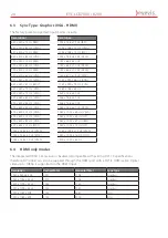 Предварительный просмотр 24 страницы Eyevis EYE-LCD7000 User Manual