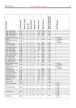 Предварительный просмотр 42 страницы Eyevis EYE-LCD7000 User Manual