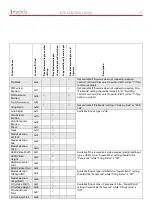 Предварительный просмотр 46 страницы Eyevis EYE-LCD7000 User Manual