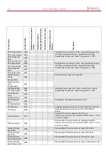 Предварительный просмотр 47 страницы Eyevis EYE-LCD7000 User Manual