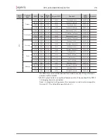 Preview for 79 page of Eyevis eyeLCD-4600-LE-700 User Manual