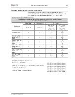 Предварительный просмотр 61 страницы Eyevis LCD-4200 User Manual