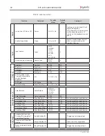 Предварительный просмотр 72 страницы Eyevis LCD-4200 User Manual