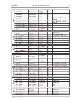 Предварительный просмотр 73 страницы Eyevis LCD-4200 User Manual