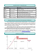 Предварительный просмотр 5 страницы Eyra AP–17 Instructions For Use Manual