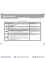 Preview for 17 page of EZ Digital DM-442B Operating Manual