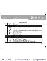 Preview for 24 page of EZ Digital DM-442B Operating Manual