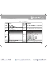 Preview for 50 page of EZ Digital DM-442B Operating Manual