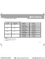 Preview for 60 page of EZ Digital DM-442B Operating Manual