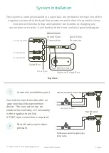 Предварительный просмотр 4 страницы EZ FLO EZ001 Installation And Operating Manual