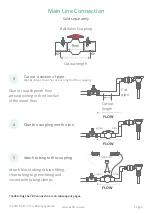 Preview for 5 page of EZ FLO EZ001 Installation And Operating Manual