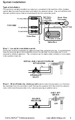 Предварительный просмотр 2 страницы EZ FLO Fertilize Responsibly CBV Series Installation And Operating Manual