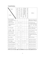 Preview for 19 page of EZ TANKLESS CampChamp User Manual