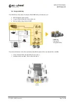 Preview for 7 page of ez-wheel SWD Core Instruction Manual