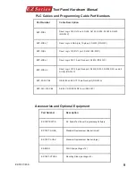 Preview for 13 page of EZ EZ-220 Hardware Manual