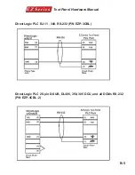 Preview for 111 page of EZ EZ-220 Hardware Manual