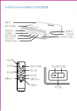 Предварительный просмотр 19 страницы EZCast Beam J4 Quick Start Manual